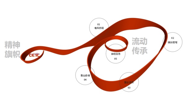 中國電科文化展廳設計
